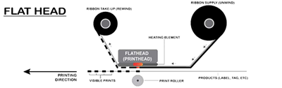 Flat nyomtatófej